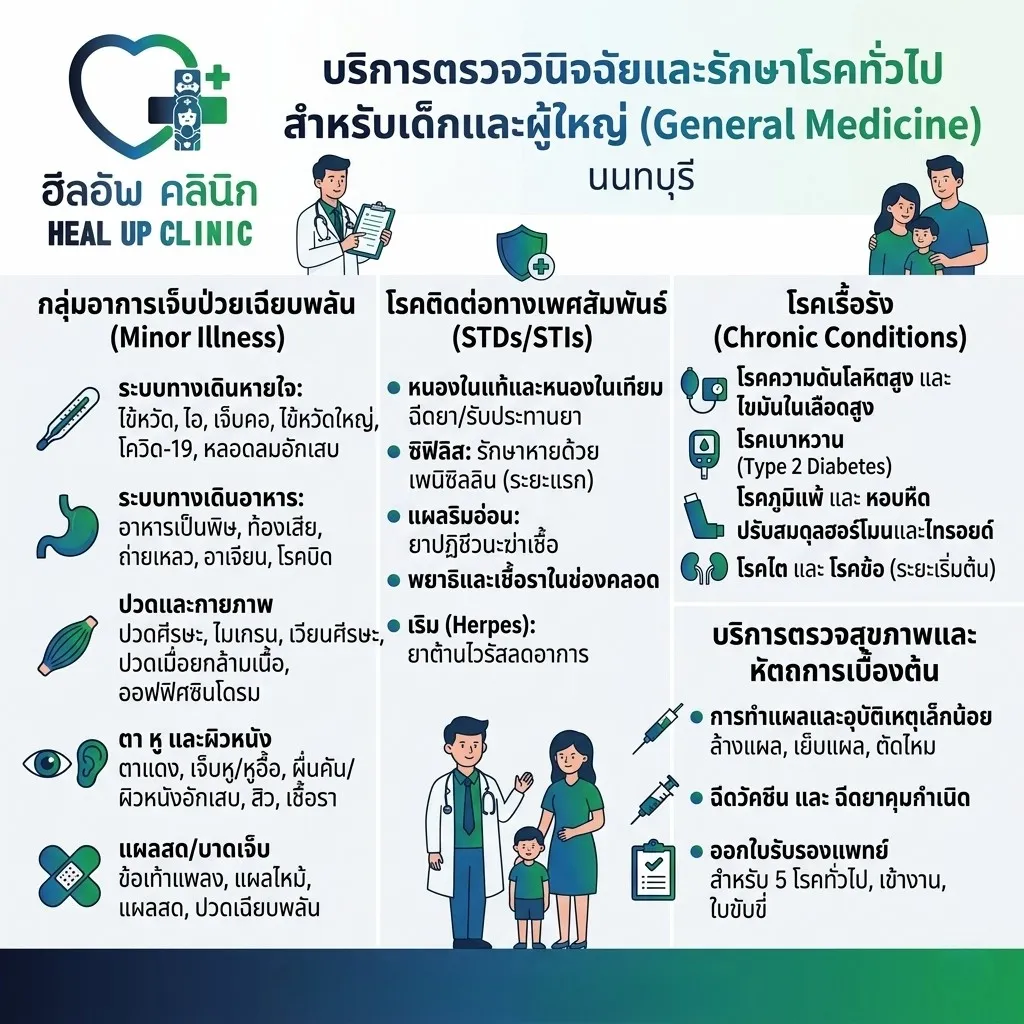 ตรวจรักษาโรคทั่วไป