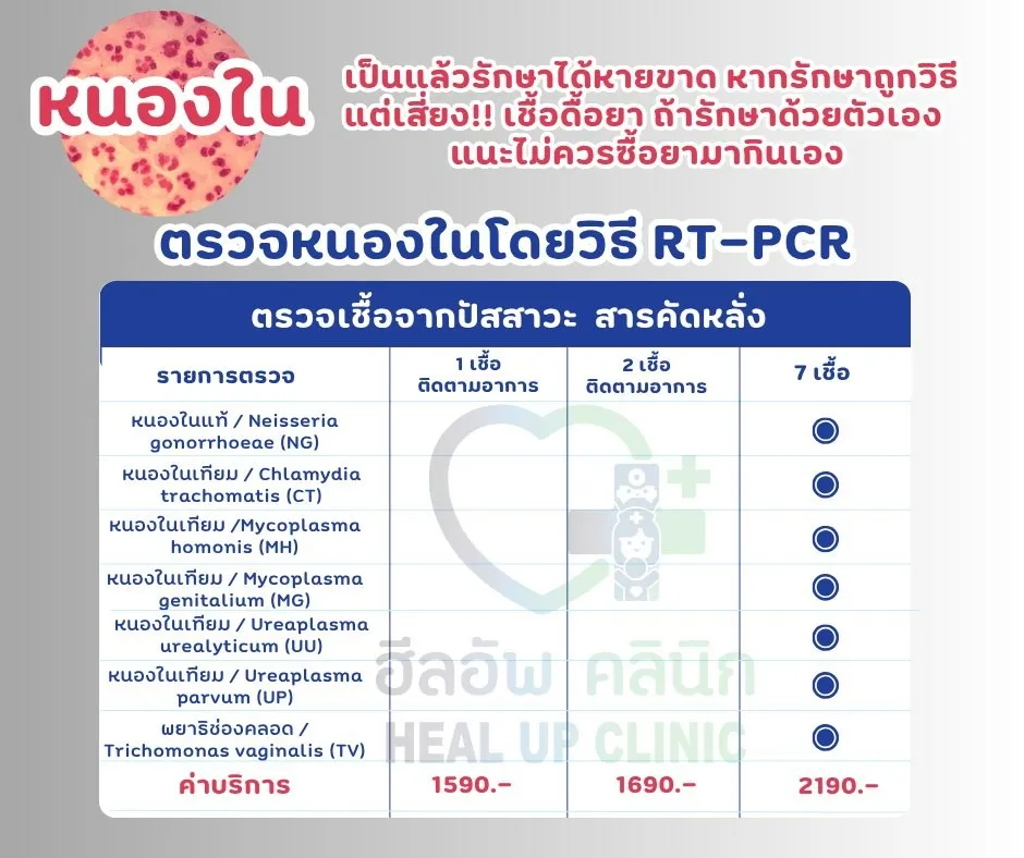 โรคหนองใน