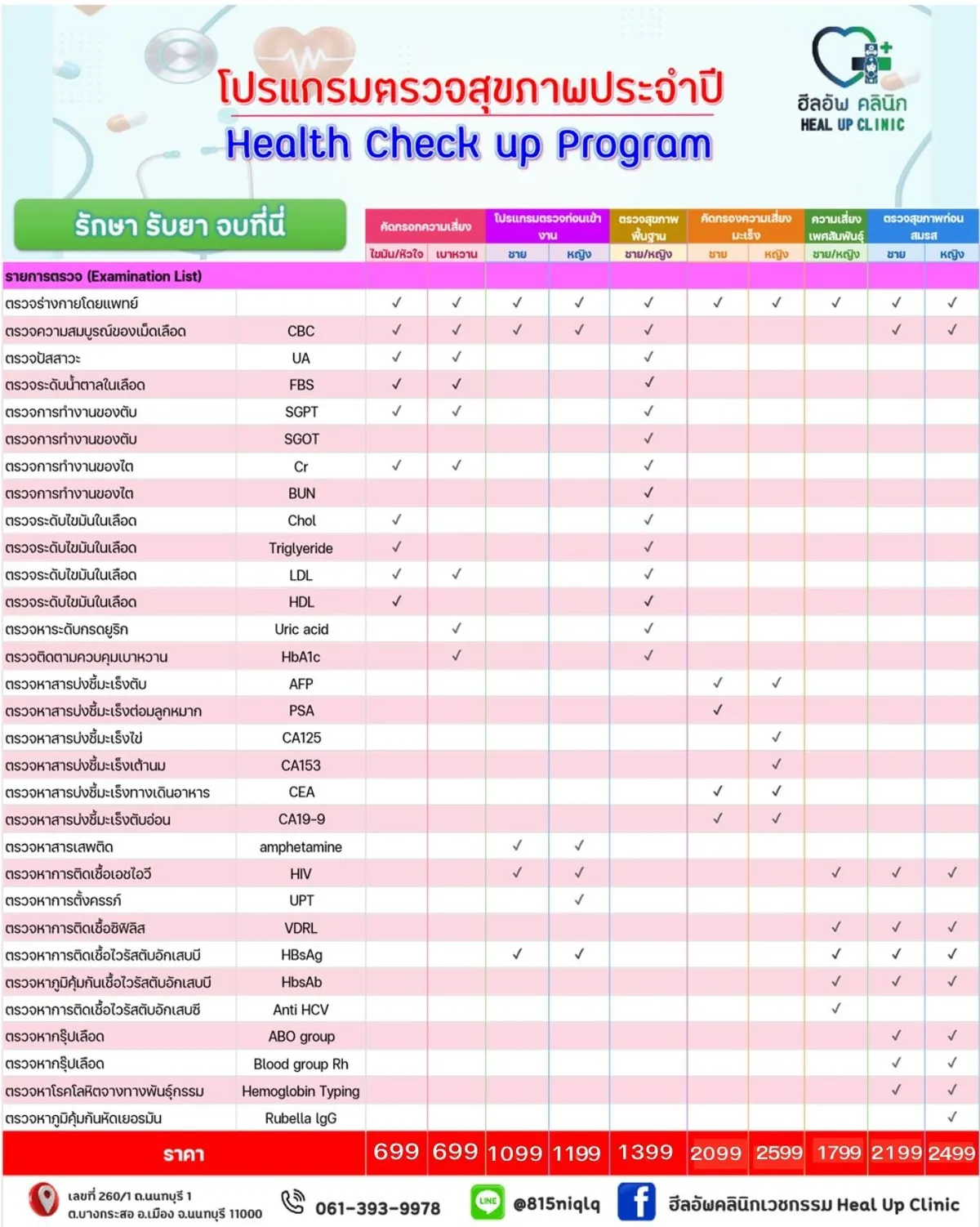 ตรวจสุขภาพประจำปี