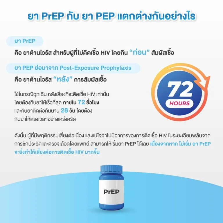 ยา PrEP และ PEP